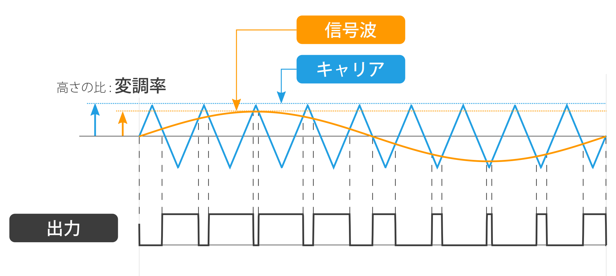 Vvvf Synth 紹介ページ